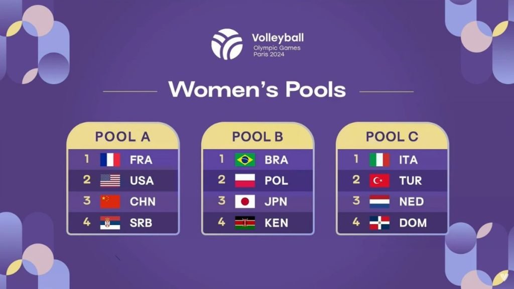 Italvolley usciti i gironi di Parigi 2024