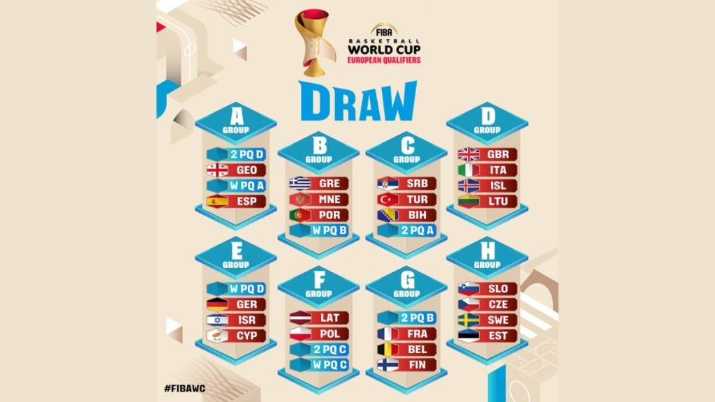 Qualificazioni Mondiali, i gironi